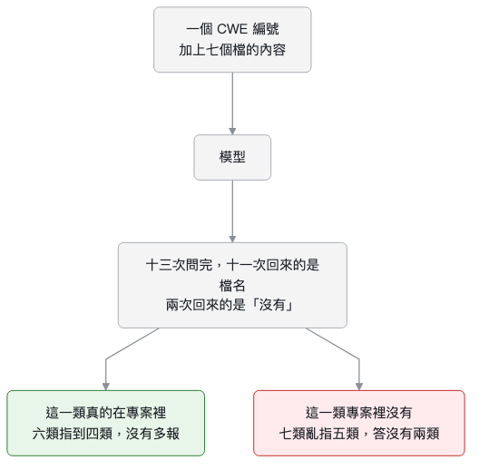 模型接到一個編號之後的兩種下場