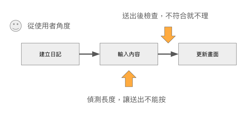 https://ithelp.ithome.com.tw/upload/images/20260826/201416158P2qhAZHwA.png