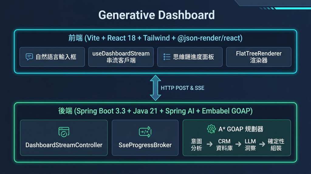 https://ithelp.ithome.com.tw/upload/images/20260826/20161290UI3GyVHBlo.jpg