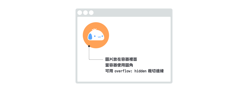 https://ithelp.ithome.com.tw/upload/images/20260826/20178826MPe1vlyA3r.png