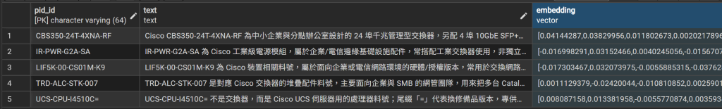 下單系統的向量資料表(去識別化):每一列是一個可下單型號，欄位包含型號 ID、對應規格資料、以及該規格產生的向量;查詢時以需求向量比對，撈出語意最近的候選型號