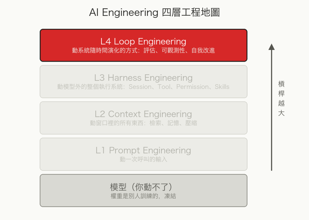 https://ithelp.ithome.com.tw/upload/images/20260826/20183400kkhRp0cF99.png
