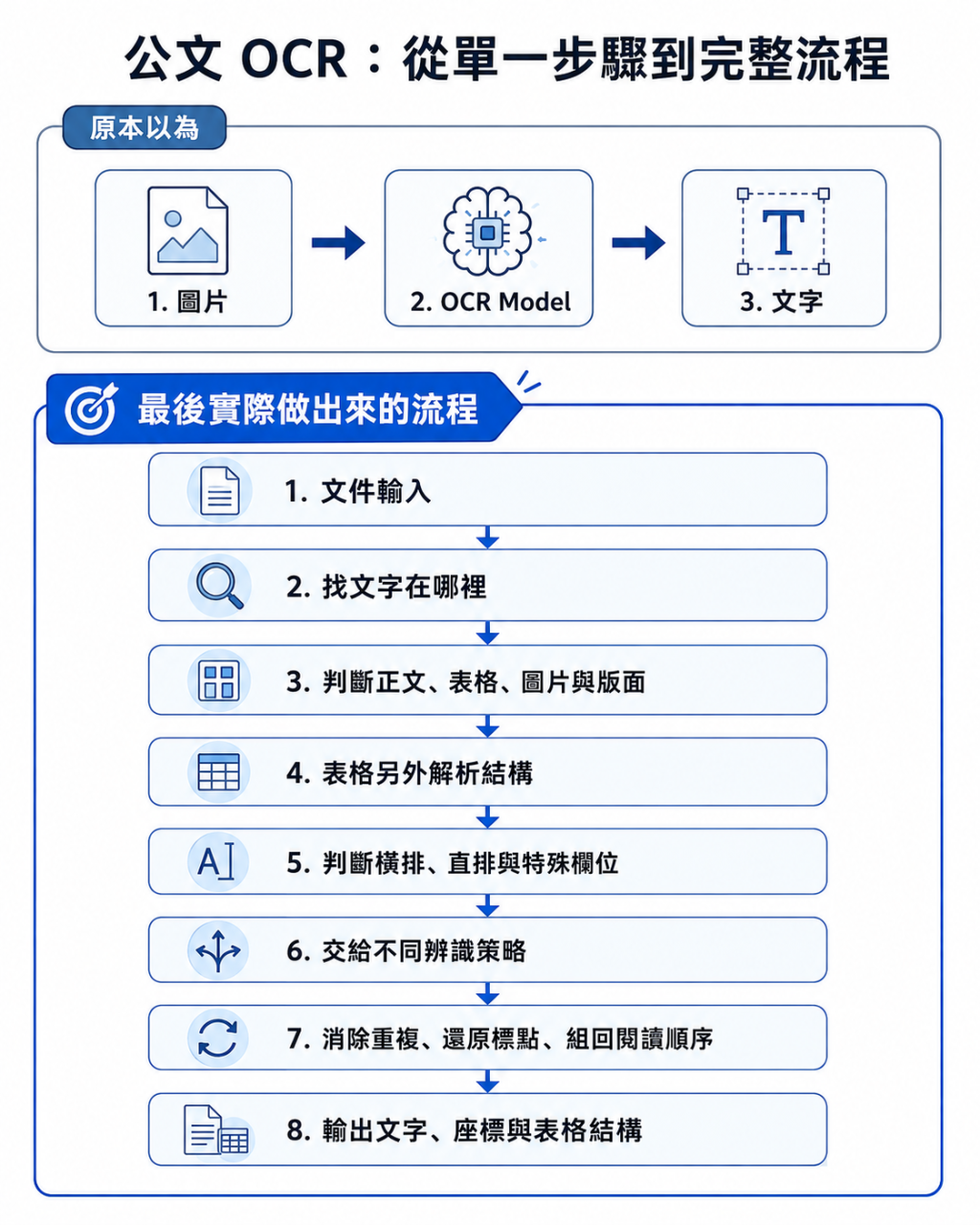 https://ithelp.ithome.com.tw/upload/images/20260826/20183446SK2Wcm3ErT.png