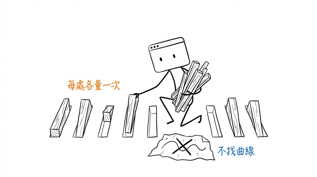 我放棄畫那條曲線，改成蹲著在每一道縫各塞一個厚度不同的木楔