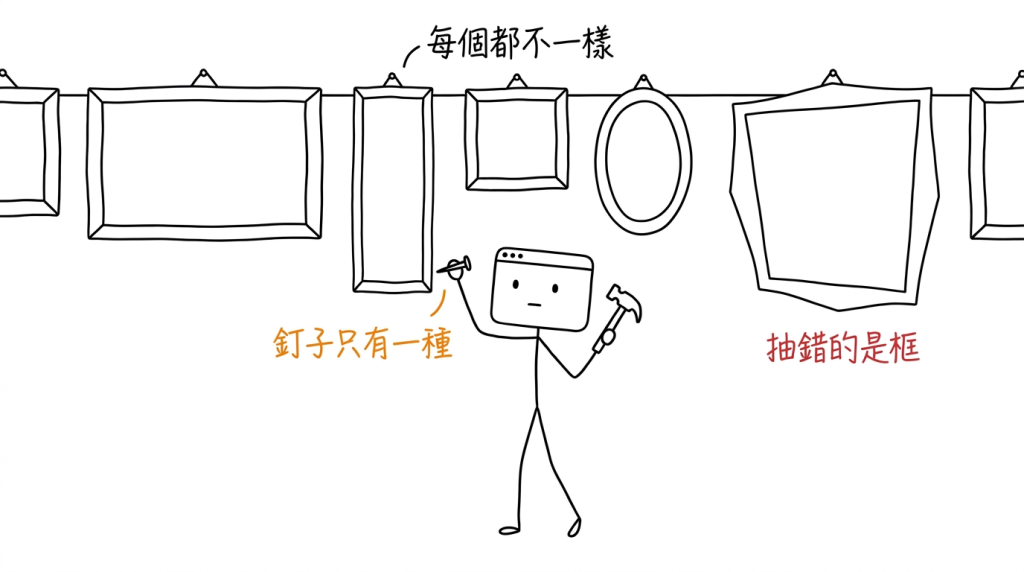 這一整排框每個都不一樣，而我手上只需要一種釘子
