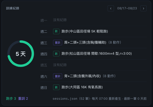 https://ithelp.ithome.com.tw/upload/images/20260826/20183598E12wWaWi0Z.png