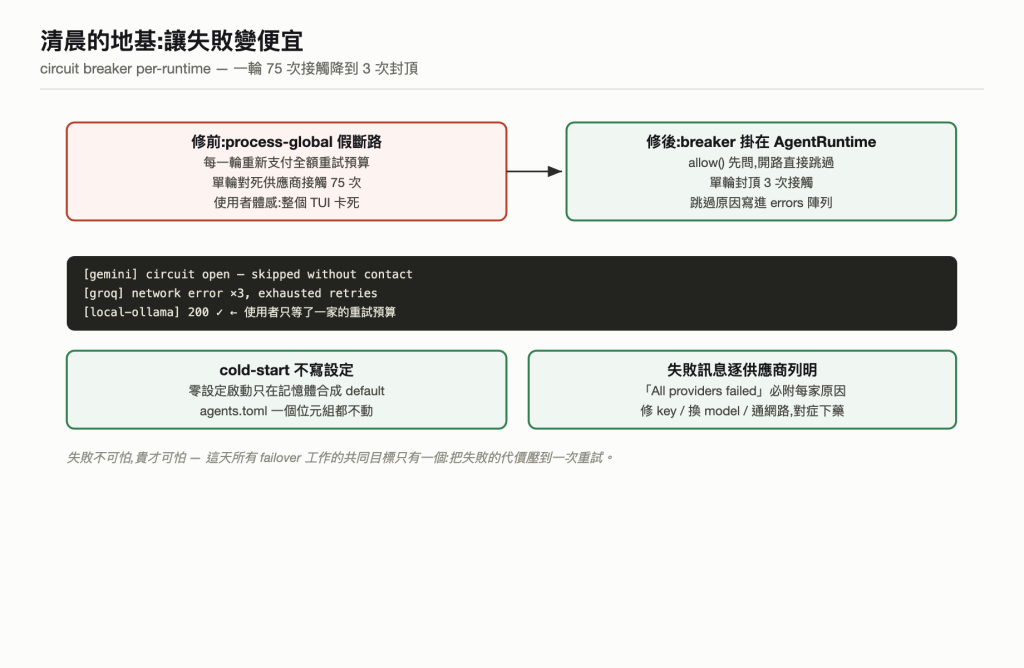 斷路器