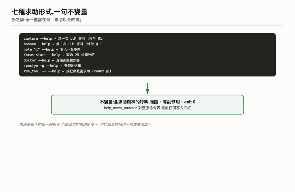 七種求助形式