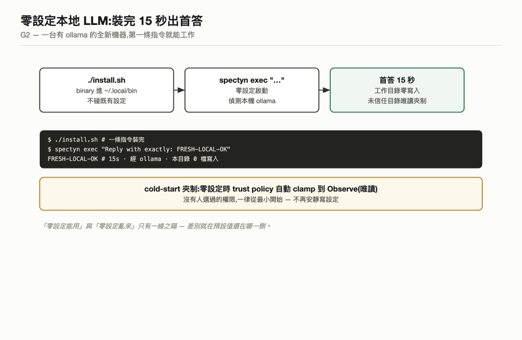 本地 15 秒
