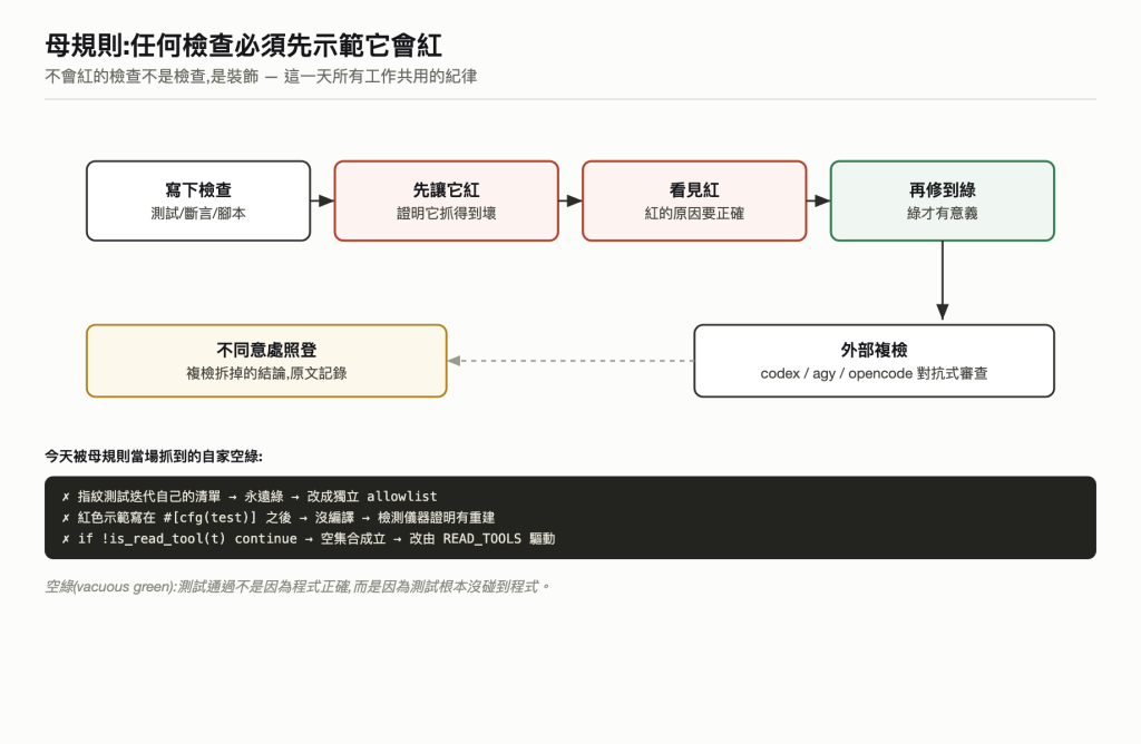母規則