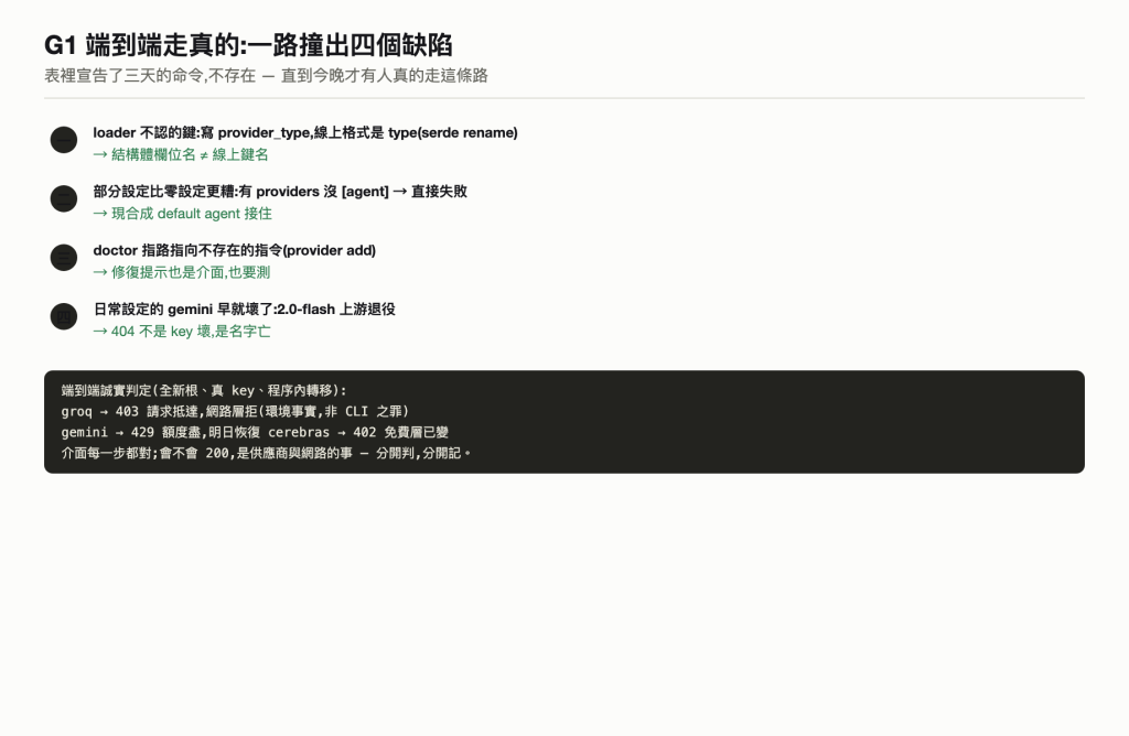 G1 四缺陷