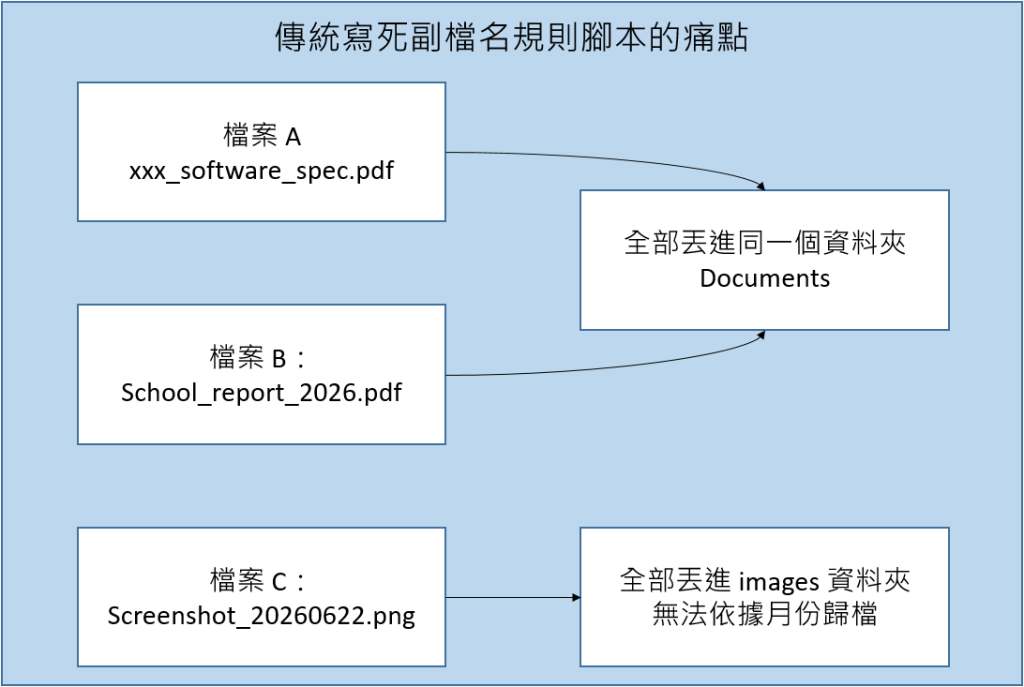 https://ithelp.ithome.com.tw/upload/images/20260827/201249597kYq4hiNY3.png