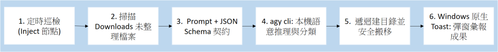 https://ithelp.ithome.com.tw/upload/images/20260827/20124959J4Fc5LTkl8.png