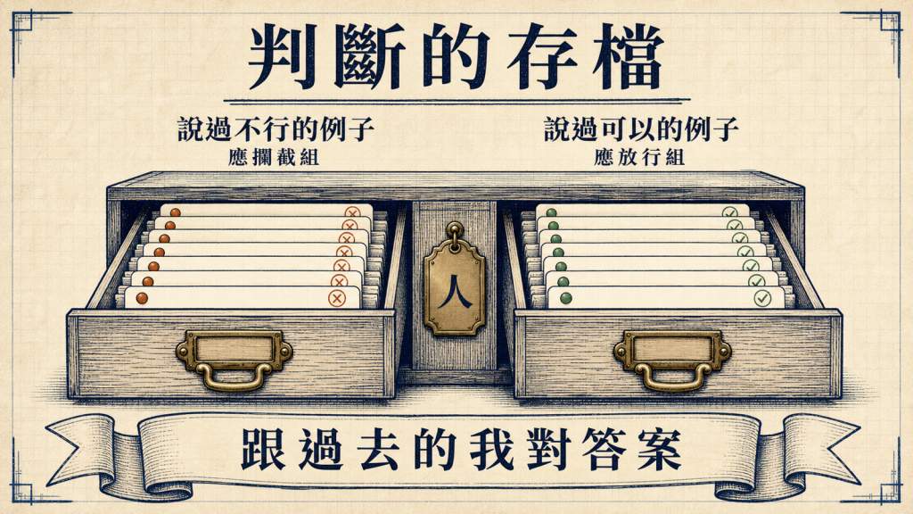 判斷的存檔：應攔截組是說過不行的例子，應放行組是說過可以的例子，測試全綠代表機檢仍跟過去的判斷一致