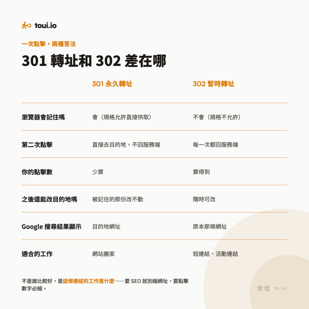 https://ithelp.ithome.com.tw/upload/images/20260827/20178813b5EX9CmQ31.png