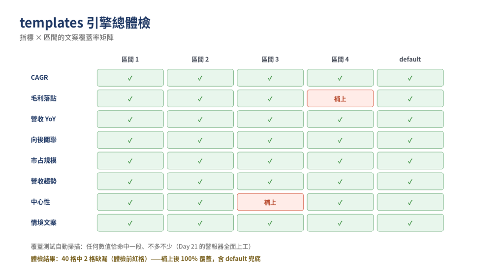 https://ithelp.ithome.com.tw/upload/images/20260827/201831968uGUxqKXbd.png