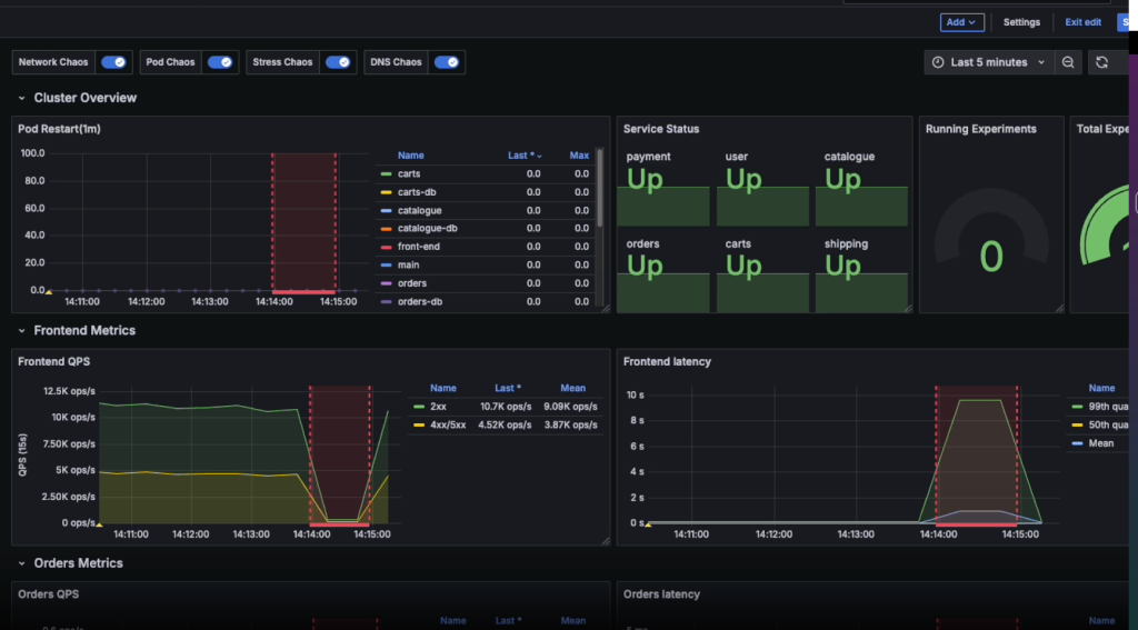 Grafana Dashboard