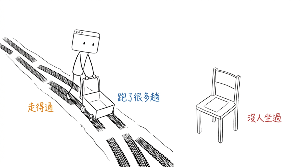這條路我來回推了十二趟證明走得通，那把椅子到現在還是空的