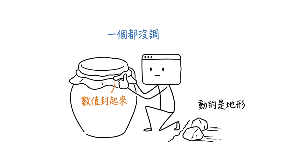 那罐數值我用封泥封死了，這一關變難是因為我把腳邊那道口子夾窄了
