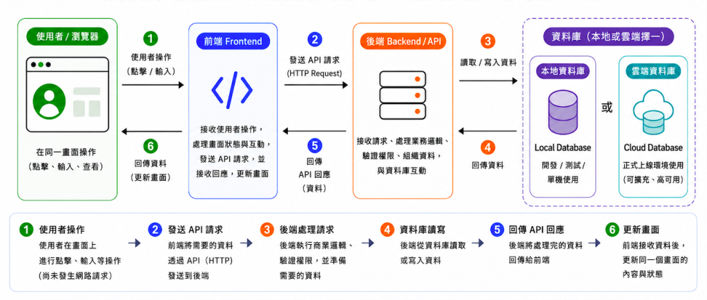 https://ithelp.ithome.com.tw/upload/images/20260827/20183484s7cADe3171.png