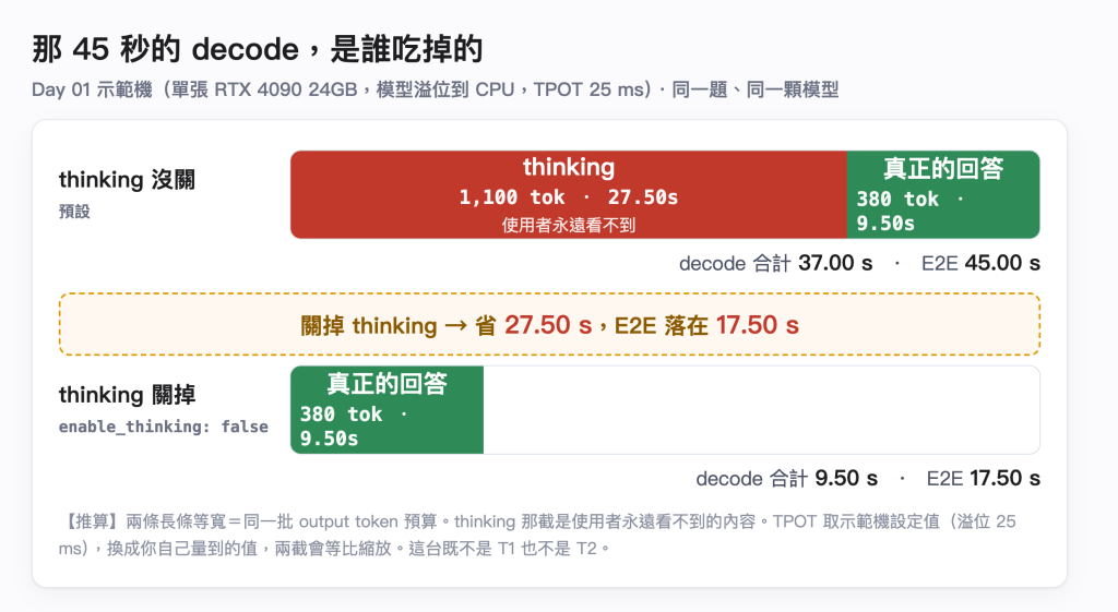 https://ithelp.ithome.com.tw/upload/images/20260827/20183550sRm9AIxY0l.png