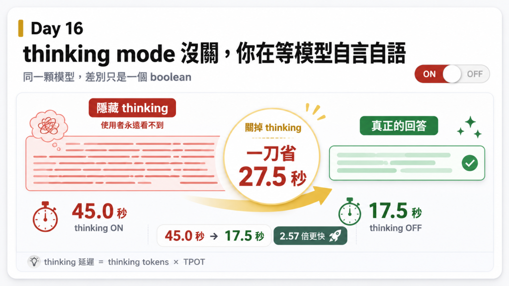 https://ithelp.ithome.com.tw/upload/images/20260827/20183550upp2kiA9Ce.png