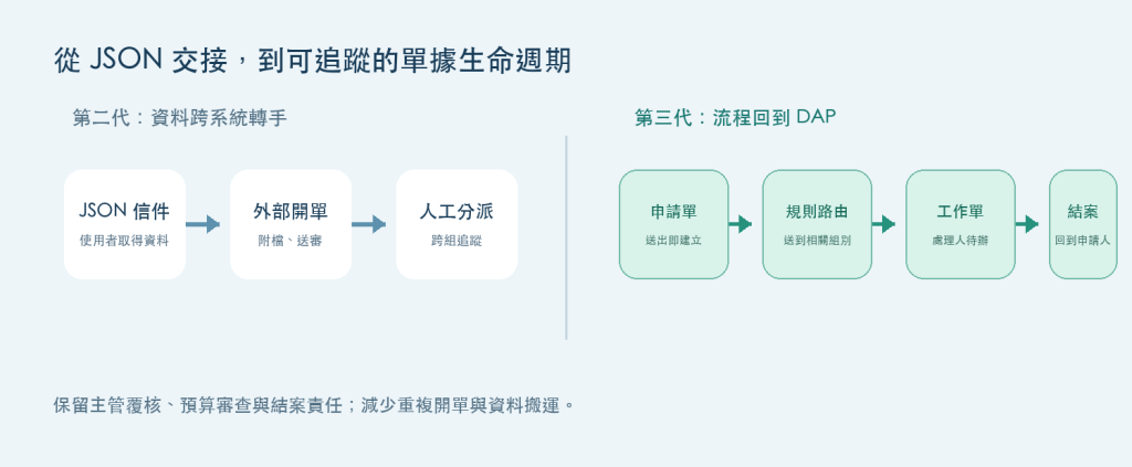 https://ithelp.ithome.com.tw/upload/images/20260827/20183576cUzD1WScSX.png