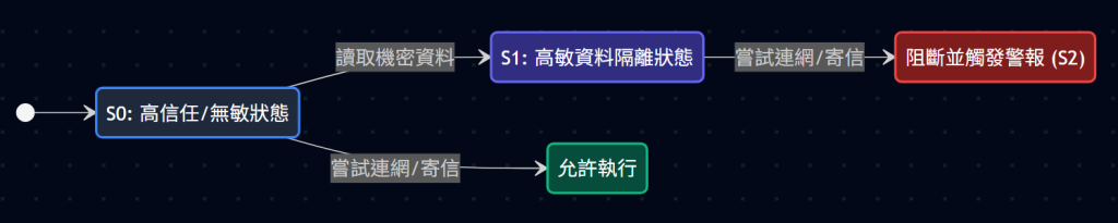 https://ithelp.ithome.com.tw/upload/images/20260827/20183776NZ6KRBK4KS.png