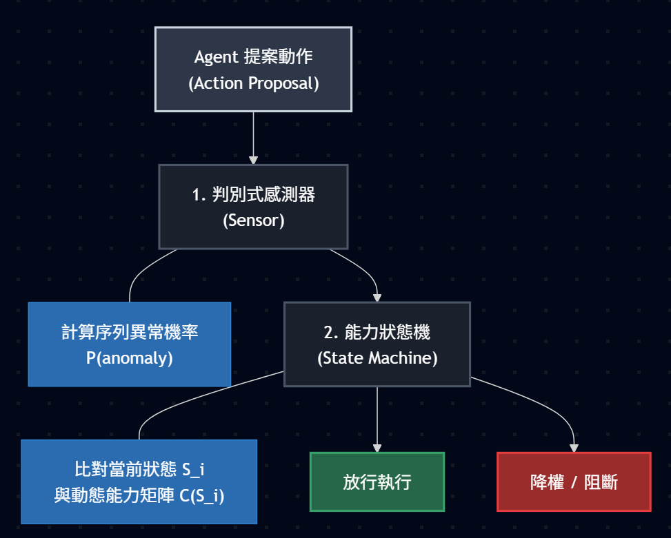 https://ithelp.ithome.com.tw/upload/images/20260827/20183776kGU8Qxd5fd.png
