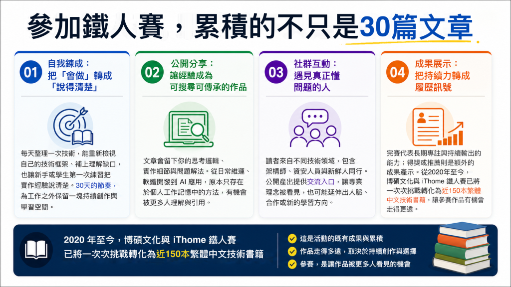https://ithelp.ithome.com.tw/upload/images/20260828/20130011daIyAwja56.png