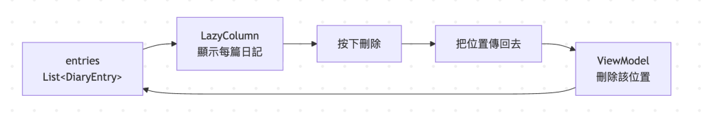 https://ithelp.ithome.com.tw/upload/images/20260828/201416150MIsFbIILk.png