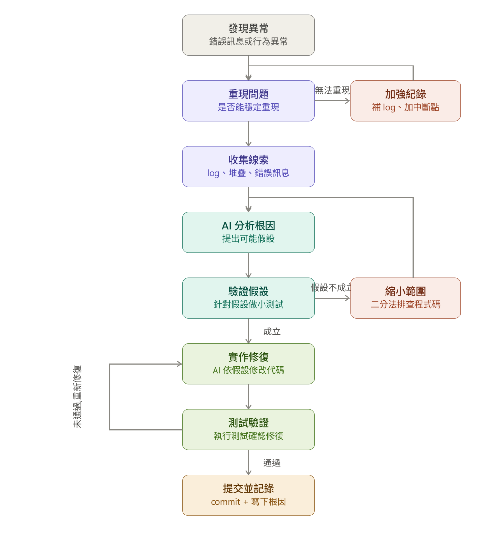 https://ithelp.ithome.com.tw/upload/images/20260828/20144288ESxpa6Dgt3.png