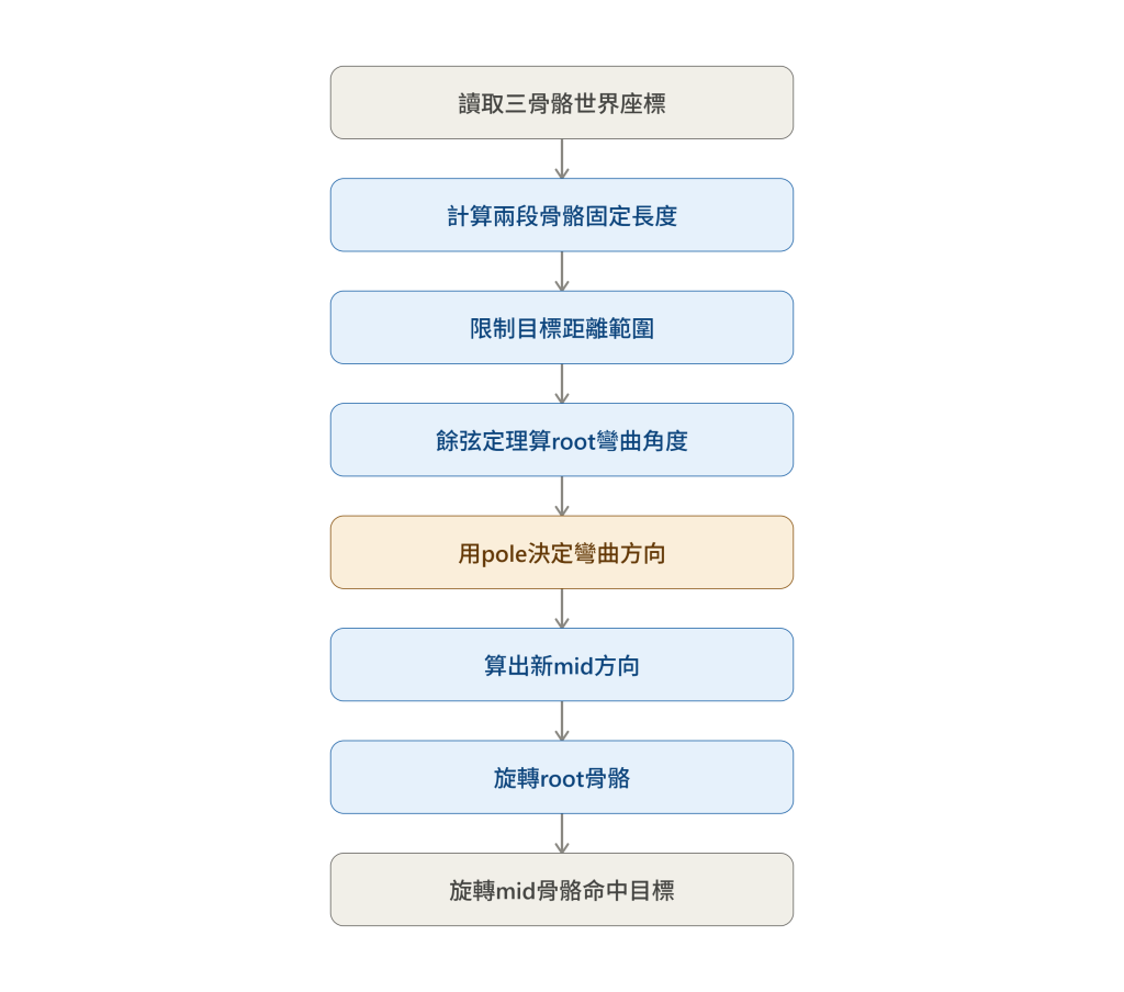 https://ithelp.ithome.com.tw/upload/images/20260828/20144288dD2y1J7Ekb.png