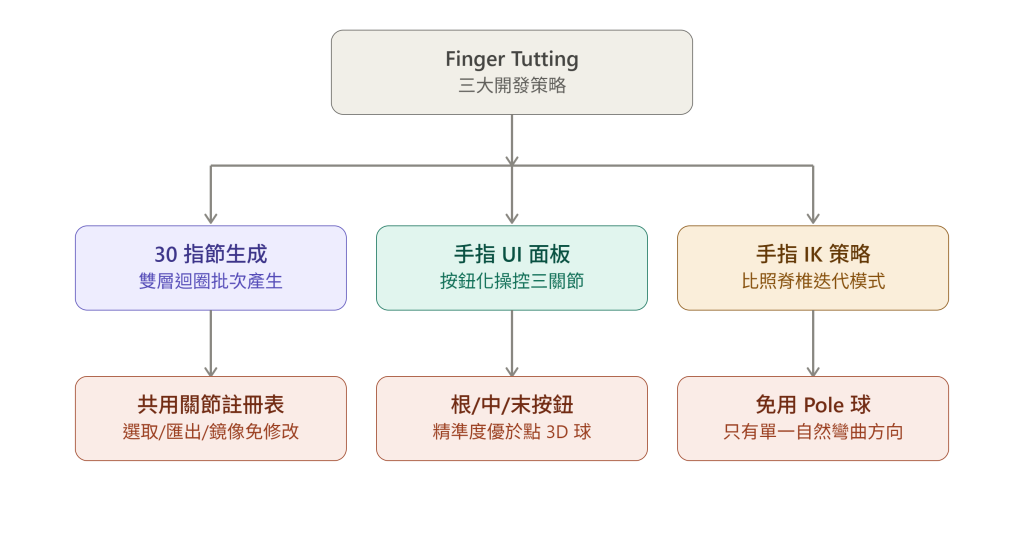 https://ithelp.ithome.com.tw/upload/images/20260828/20144288e2tN30dfek.png