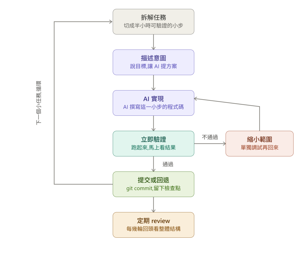 https://ithelp.ithome.com.tw/upload/images/20260828/20144288iahf0tZWQl.png