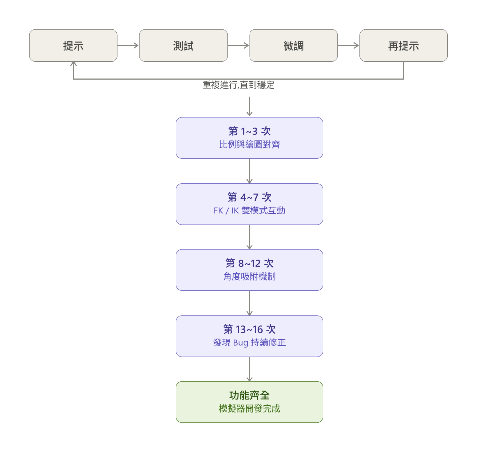https://ithelp.ithome.com.tw/upload/images/20260828/20144288qy5fYrCqWm.png