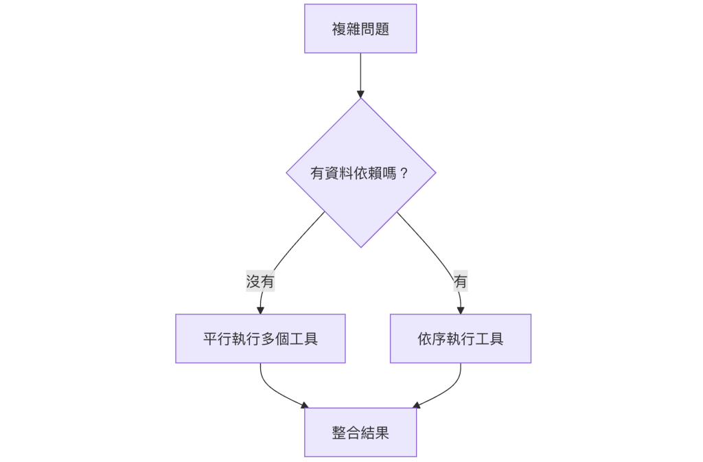 https://ithelp.ithome.com.tw/upload/images/20260828/201696466H7SZTh1jF.png