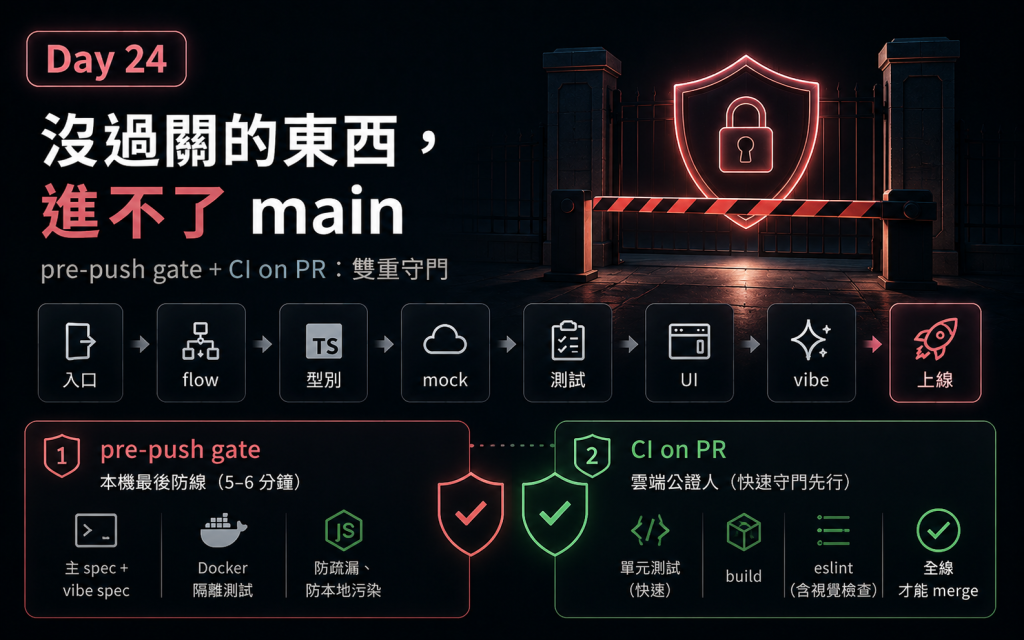 Day 24 沒過關的東西，進不了 main