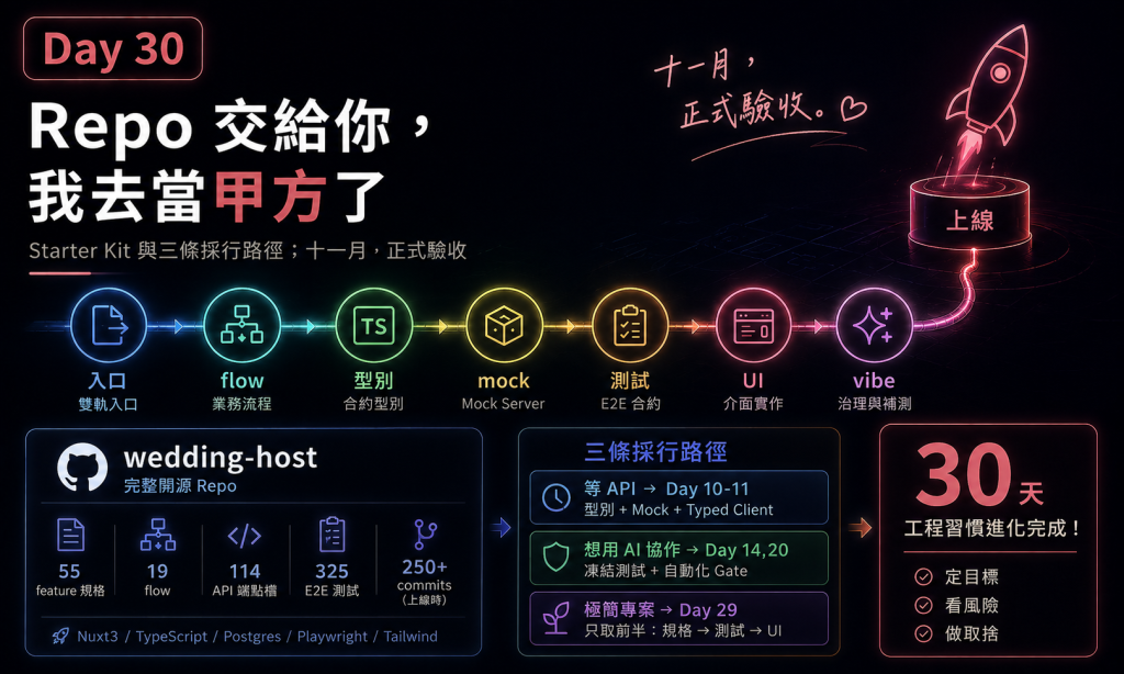 Repo 交給你，我去當甲方了