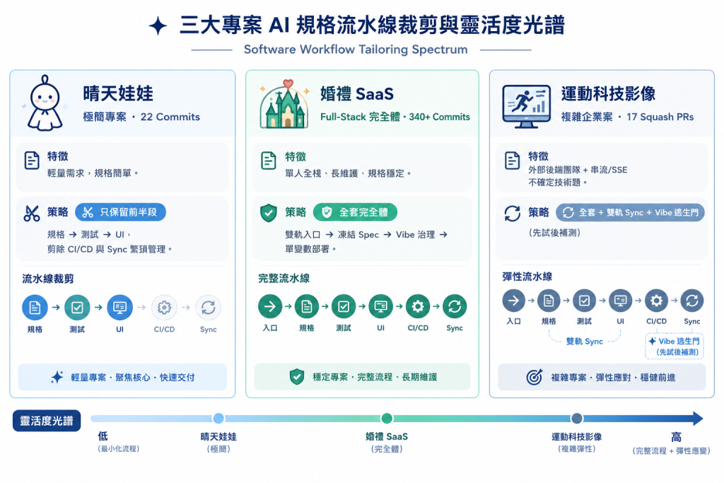 三大專案流程裁剪光譜圖