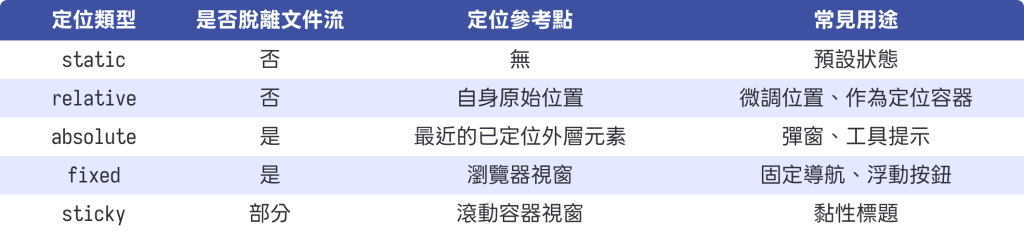 https://ithelp.ithome.com.tw/upload/images/20260828/20178826CXK9gRuhkr.png