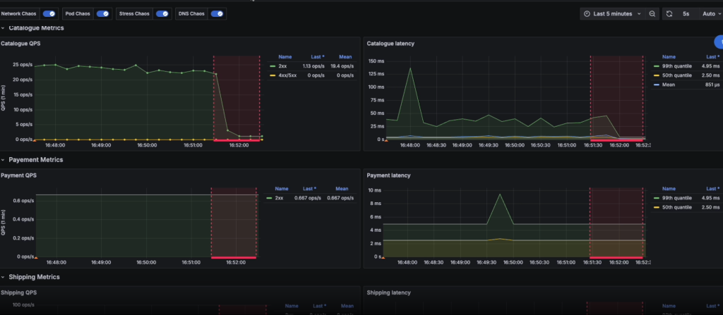 Grafana