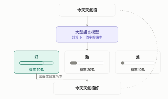 https://ithelp.ithome.com.tw/upload/images/20260828/20183569Q0Wgjhi1h9.png