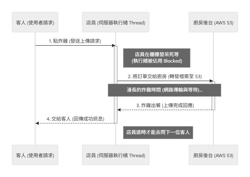 https://ithelp.ithome.com.tw/upload/images/20260828/20183864sdHKFcqosn.jpg