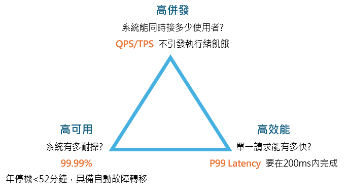 https://ithelp.ithome.com.tw/upload/images/20260828/20183864ywdZtDGPMr.png