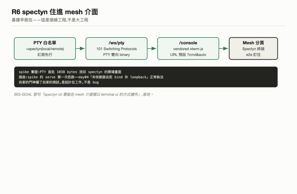 meshterm