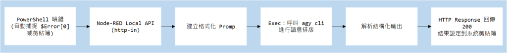 https://ithelp.ithome.com.tw/upload/images/20260829/20124959e2uWM0fnak.png