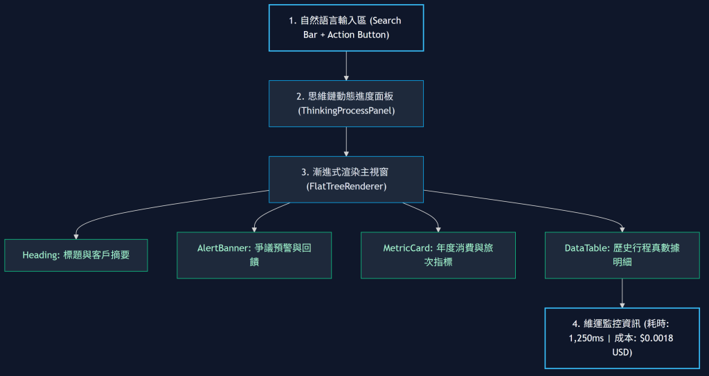 https://ithelp.ithome.com.tw/upload/images/20260829/20161290u6x0tjoTJG.png