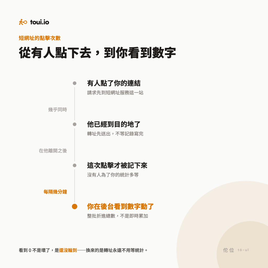https://ithelp.ithome.com.tw/upload/images/20260829/201788135iKQoFLdQL.png