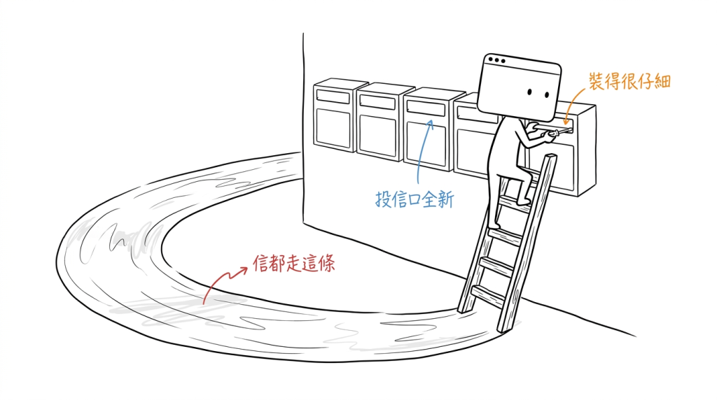 四個郵筒我一個一個鎖上牆，信全部從下面那條被走亮的路過去了